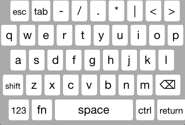 Раскладка клавиатуры айфона. Американская раскладка клавиатуры.